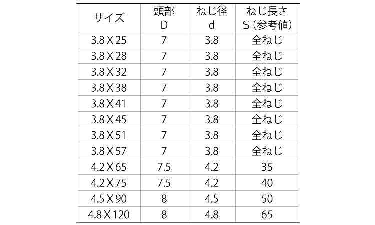コースフレキ(輸入)規格
