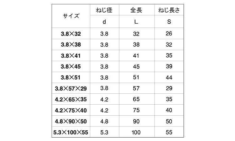 ブレードビス(輸入)規格