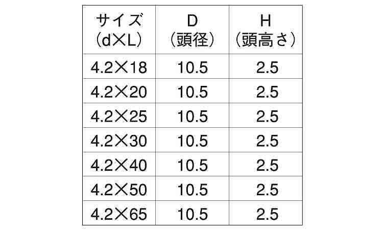 シンワッシャー・ビス(輸入)規格