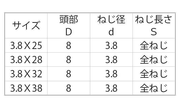 石膏ボードビス(コース)輸入規格