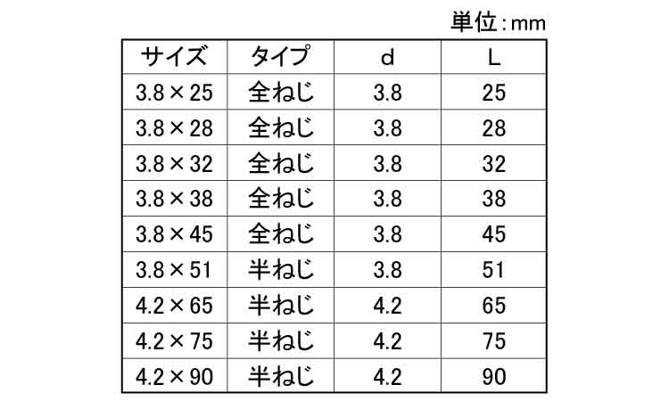 サビに強いコーススレッド小箱規格