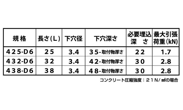 スーパー小頭コンクリ-トビス規格