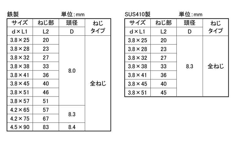 コースラッパ(全ねじ)若井規格