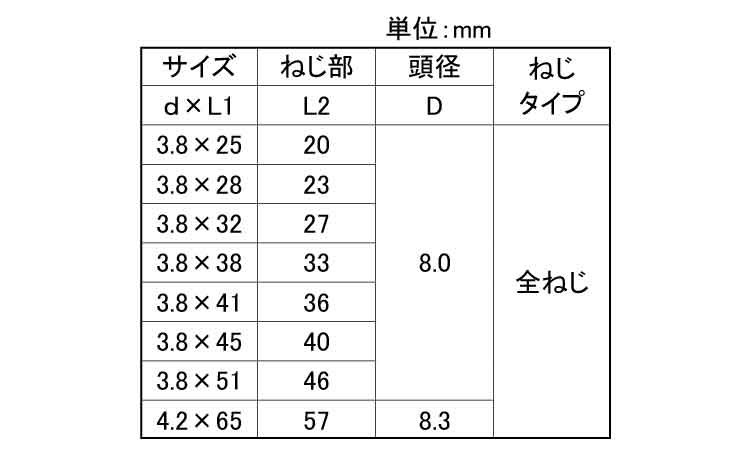 コースラッパ角BOX(全ねじ)若井規格