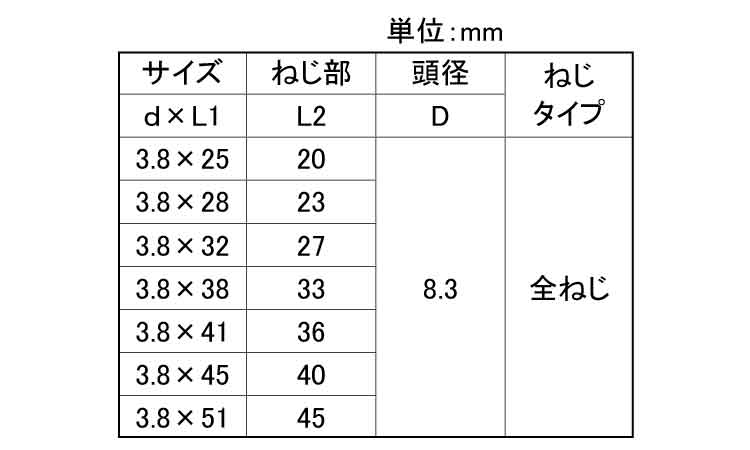 ニューコースラッパ(全ねじ)若井規格
