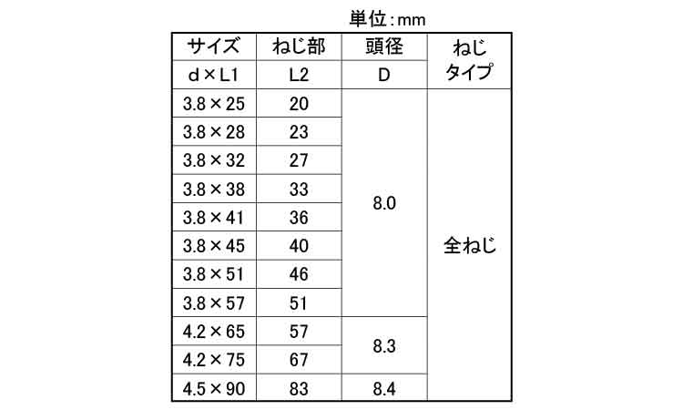 コースラッパ徳用(全ねじ)若井規格