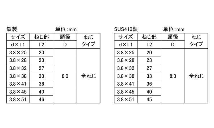 コースラッパ(パック)(全ねじ)若井規格