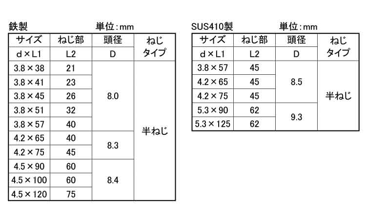 コースラッパ(半ねじ)若井規格
