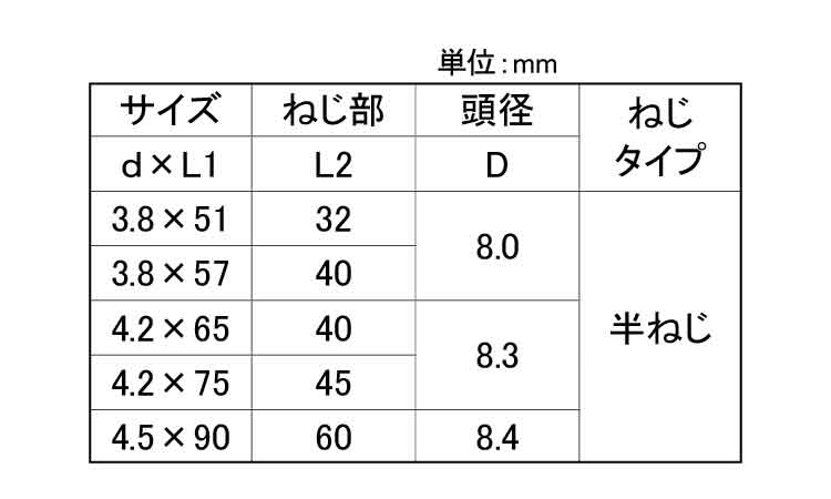 コースラッパ角BOX(半ねじ)若井規格