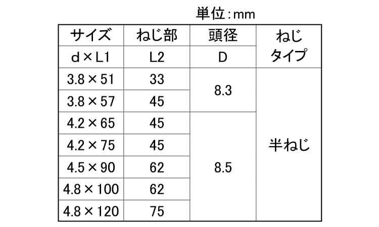 ニューコースラッパ(半ねじ)若井規格