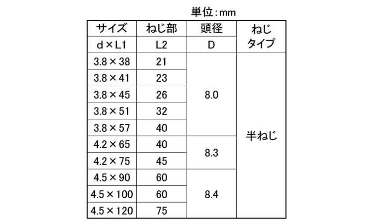 コースラッパ徳用(半ねじ)若井規格