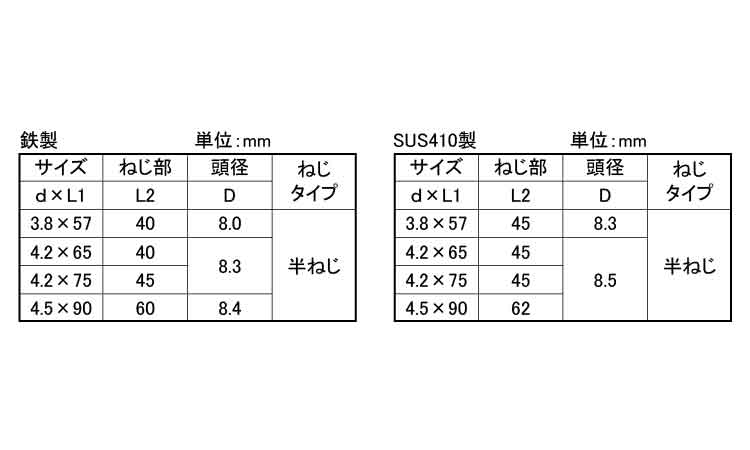 コースラッパ(パック)(半ねじ)若井規格