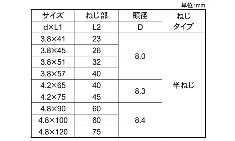 コースラッパ赤箱(半ねじ)若井規格
