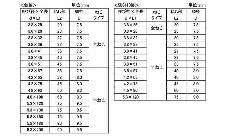 (＋)コースフレキ(若井)規格