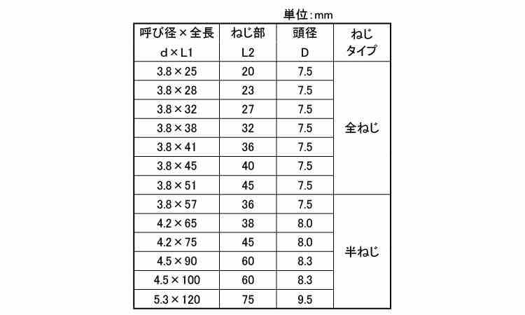 (＋)コースフレキ(赤箱)若井規格