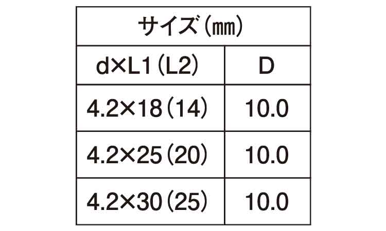 板金野地ビス(耐火野地板用)若井規格
