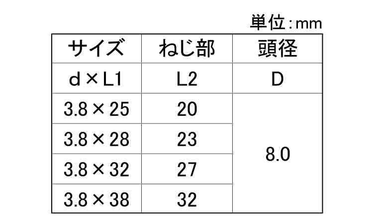 石こうボードビス(木下地用)若井規格