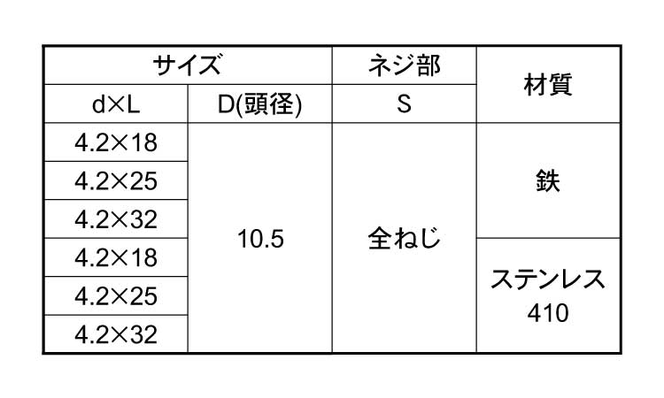木用パッキンビス クリーム規格