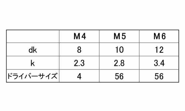 TRF 5-ロブ梅花(サラボルト)規格