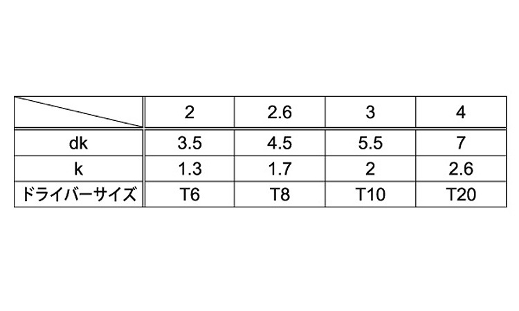 ピンTRX・Bタイプナベ規格