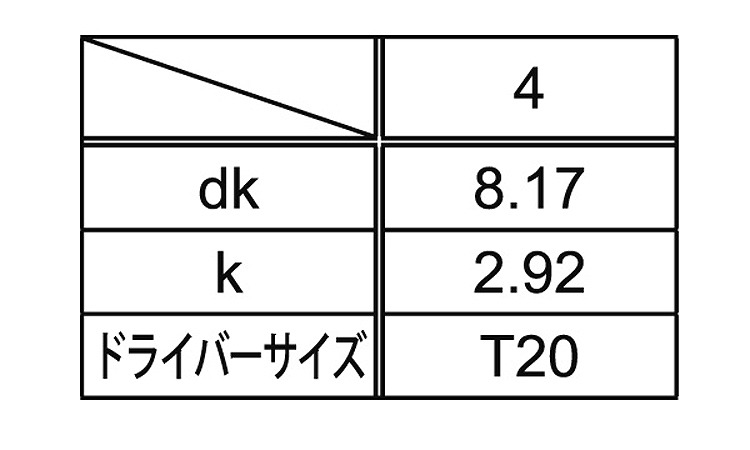 TRFピンTRX　ドリルビスナベ規格