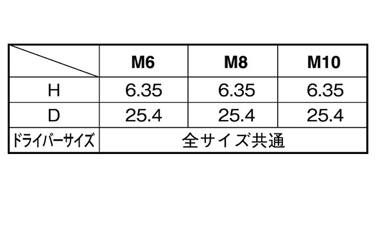 TRFツー・ホールナット規格
