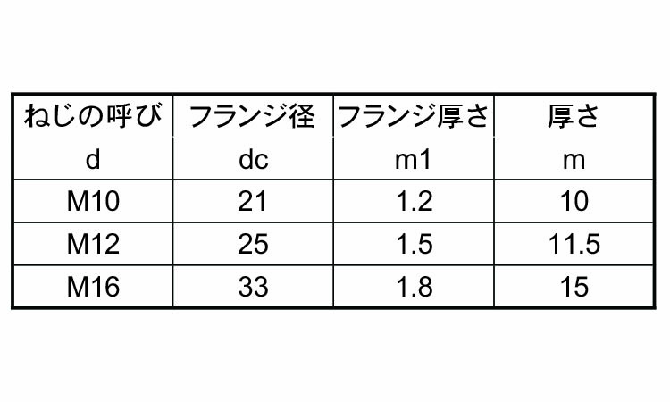 SUS　えぼしナット規格