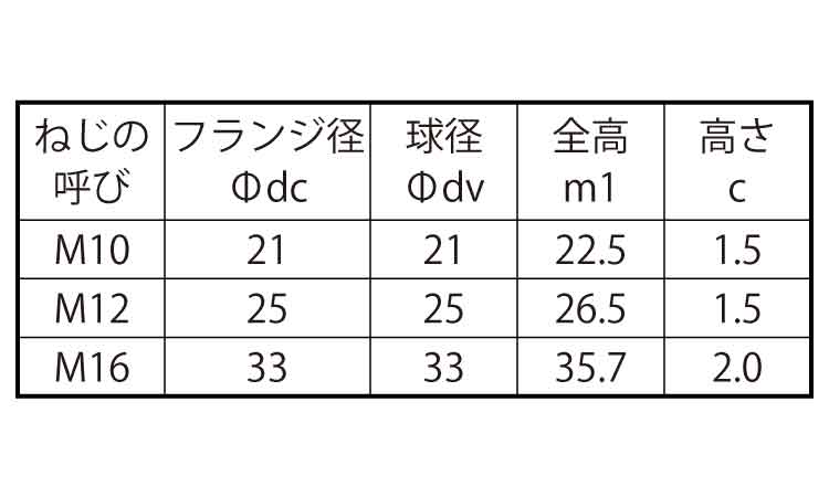 TRFキャンディナット規格