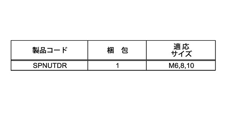 ツーホールナット用ドライバー規格