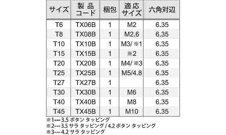 TRF専用工具TRX用ビット規格