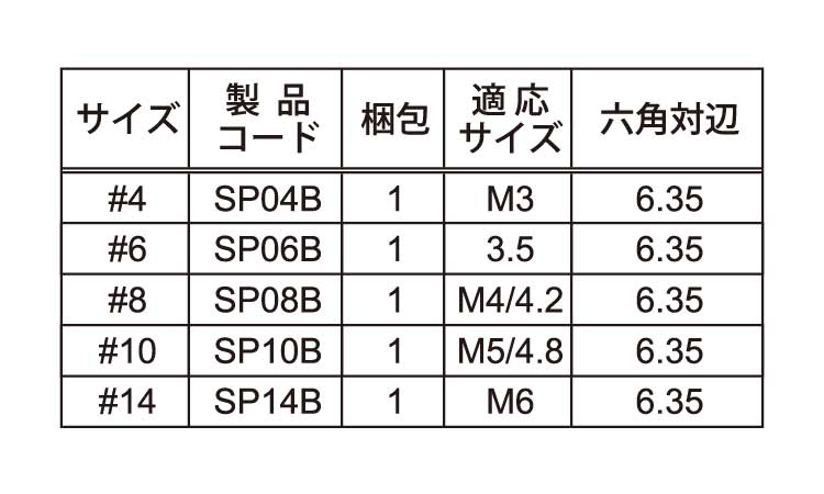 TRF専用工具ツーホール用ビット規格