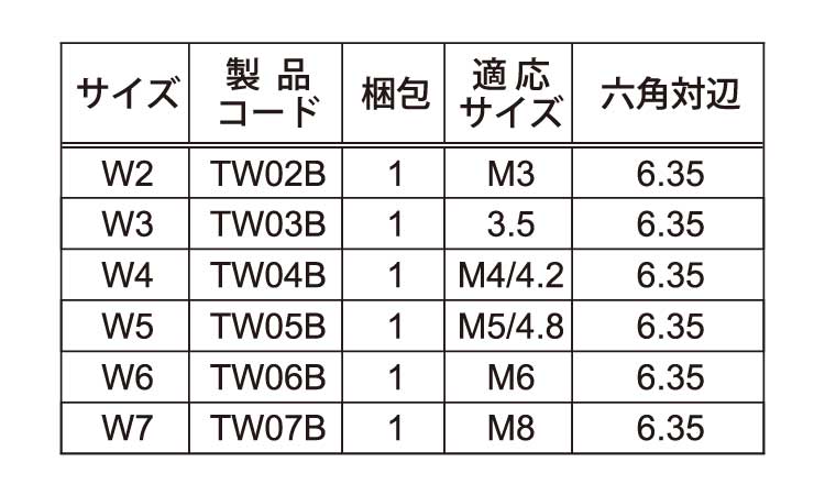 TRF工具トライウィング用ビット規格