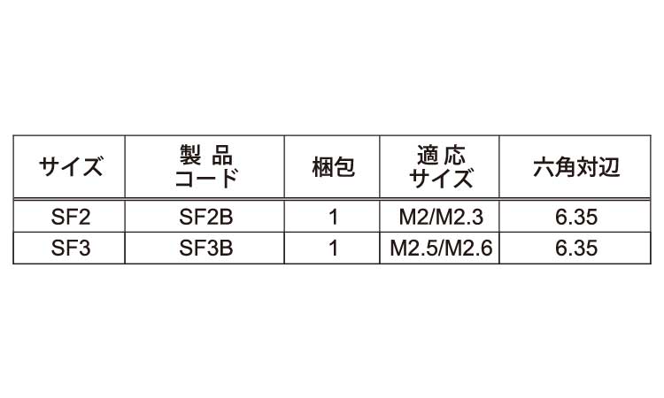 TRF専用工具システム5用ビット規格
