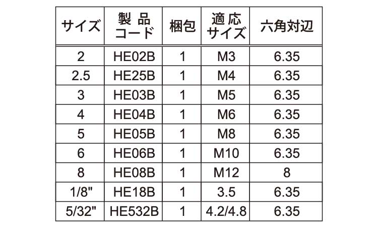 TRF専用工具六角穴用ビット規格