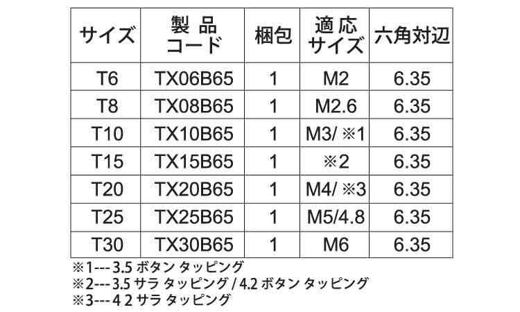 TRF・TRXロングビット規格