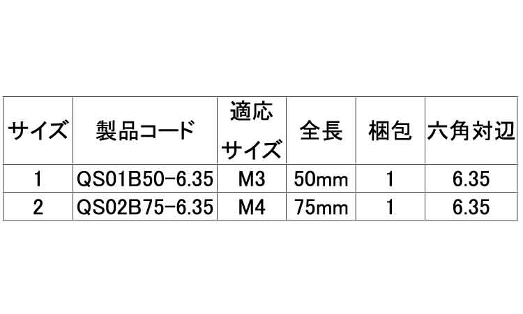 クオ・310スリム用　ビット規格