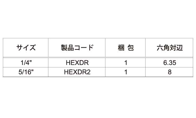 TRF工具マグネット付ドライバー規格