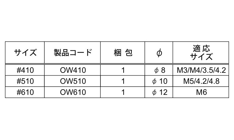 ワンサイド用リムーバル・ツール規格