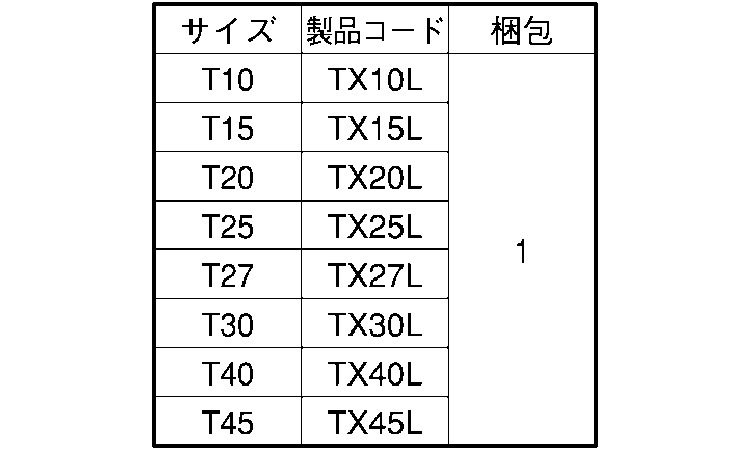 TRF専用工具TRX用Lレンチ規格