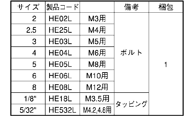 TRF専用工具六角穴用Lレンチ規格