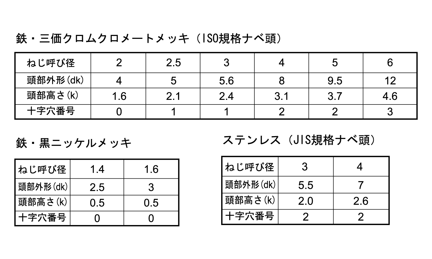 ノンサート ナベ規格