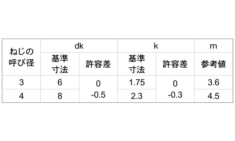 ノンサート 皿規格
