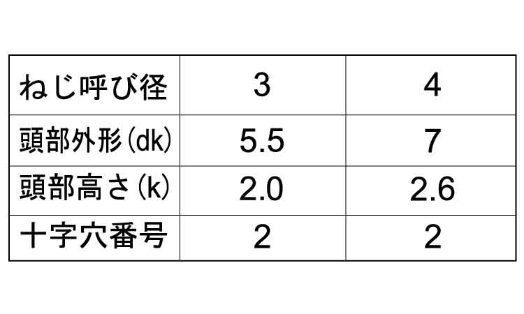 ノンサート ナベ(JIS100入)規格