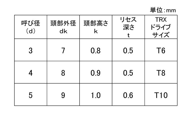 スリムヘッドノンサート(パック)規格