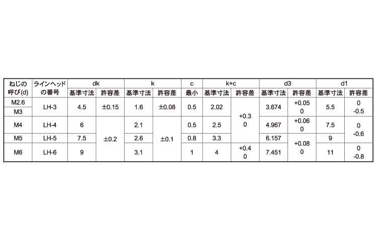 LH小ねじ規格