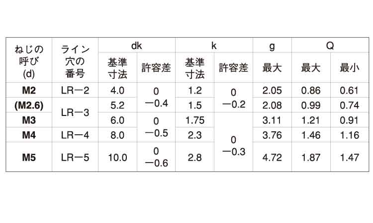 LR皿小ねじ規格