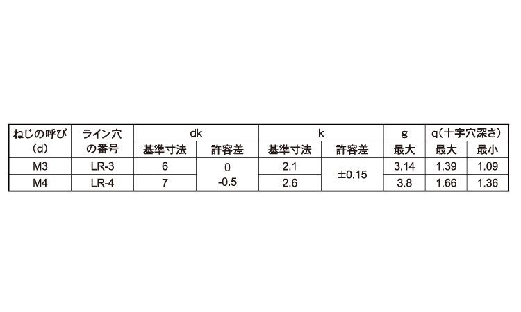 LRナベ小ねじ(タンパー)規格