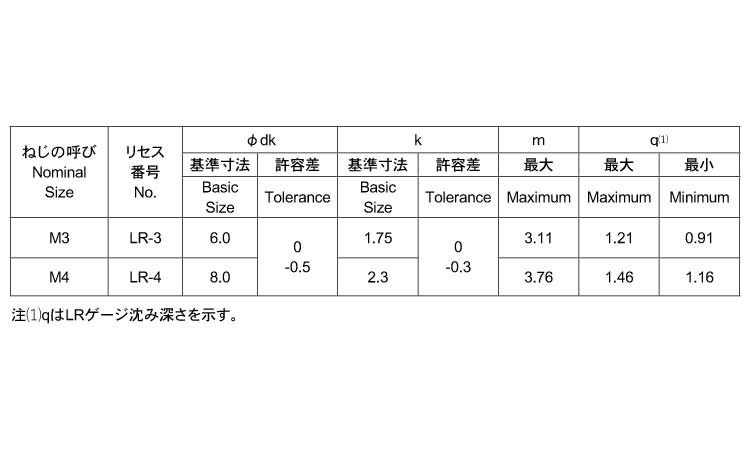 LR皿小ねじ(タンパー)規格