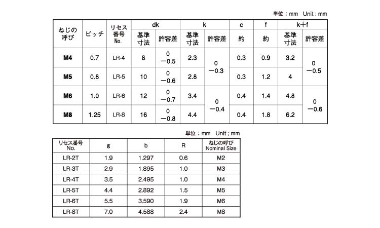 LR丸皿小ねじ(タンパー)規格