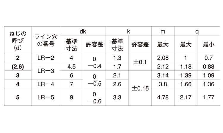 ALR ナベ規格